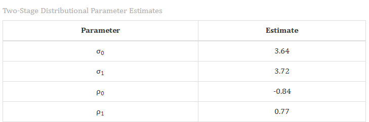 Falsification test table showing the instrument's adoption and non-adopter outcome estimates and validity screening result