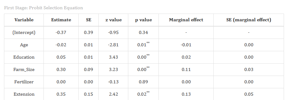 Falsification test table showing the instrument's adoption and non-adopter outcome estimates and validity screening result