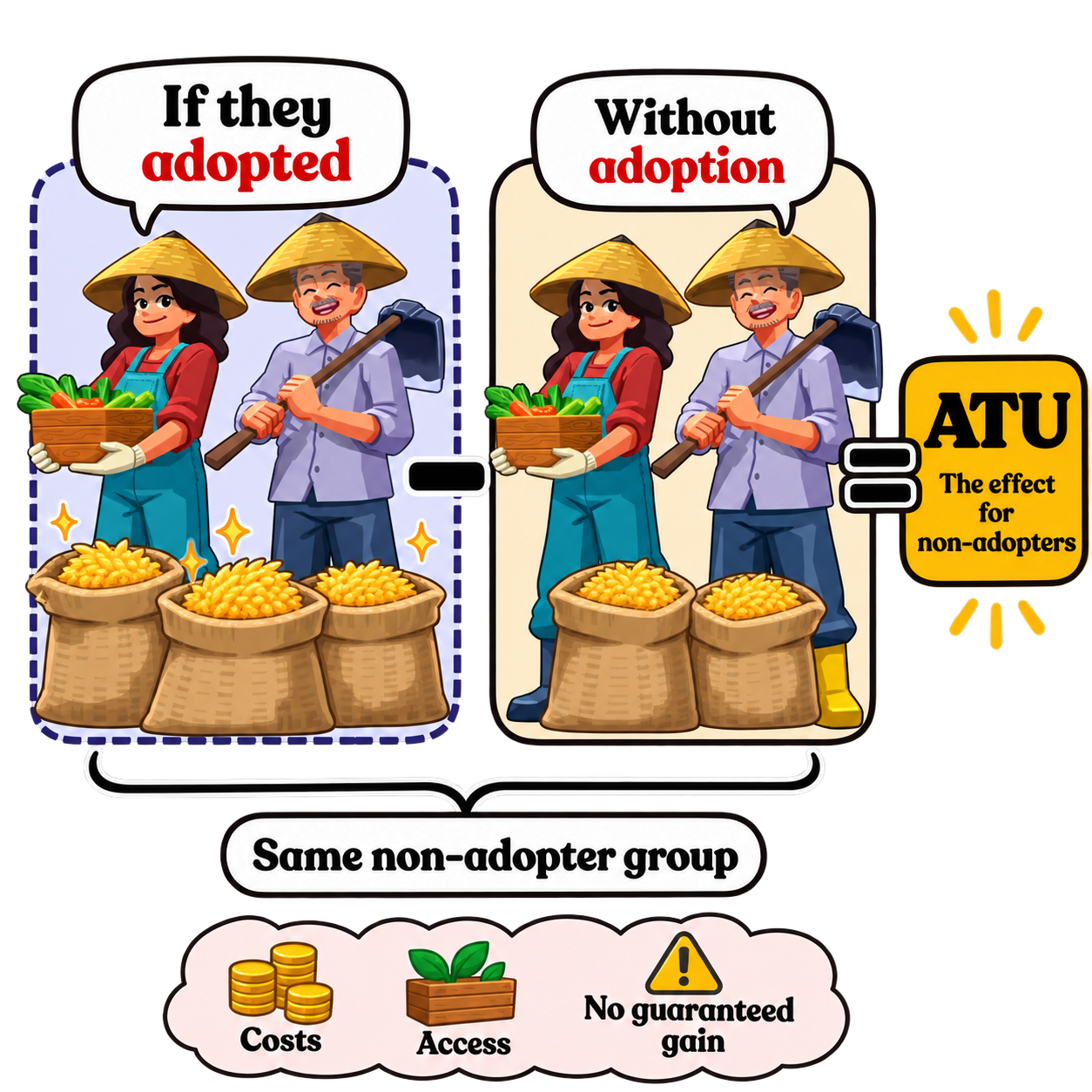 ATU: the effect for non-adopters
