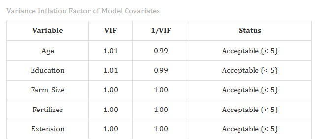 Falsification test table showing the instrument's adoption and non-adopter outcome estimates and validity screening result