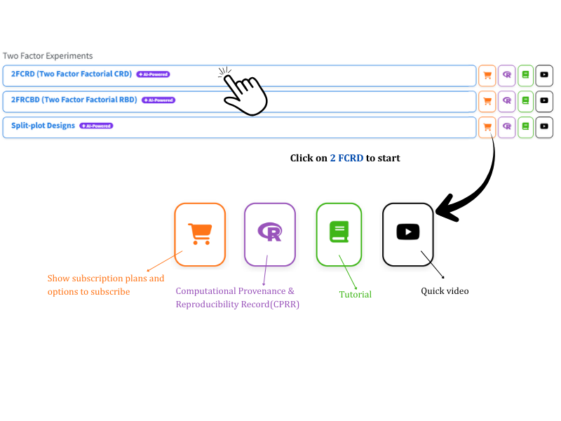 How to navigate into Raisins 2 FCRD Module