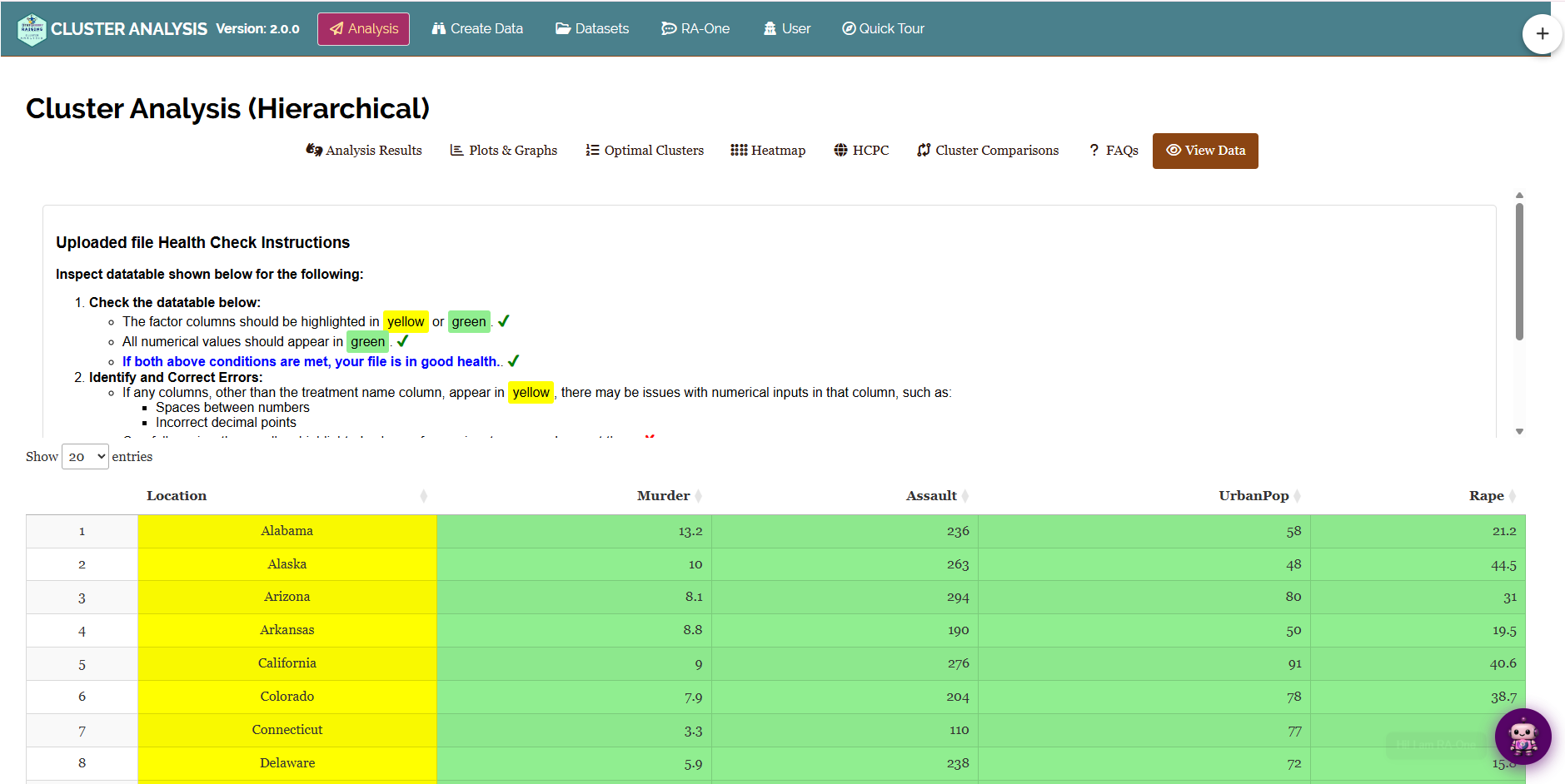 View Data: the label column highlighted yellow, all numeric clustering variables highlighted green