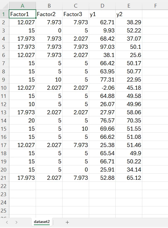 The working-example dataset in its raw form: Factor1, Factor2, Factor3 and the two response columns y1 and y2, one row per run of the 20-run CCD